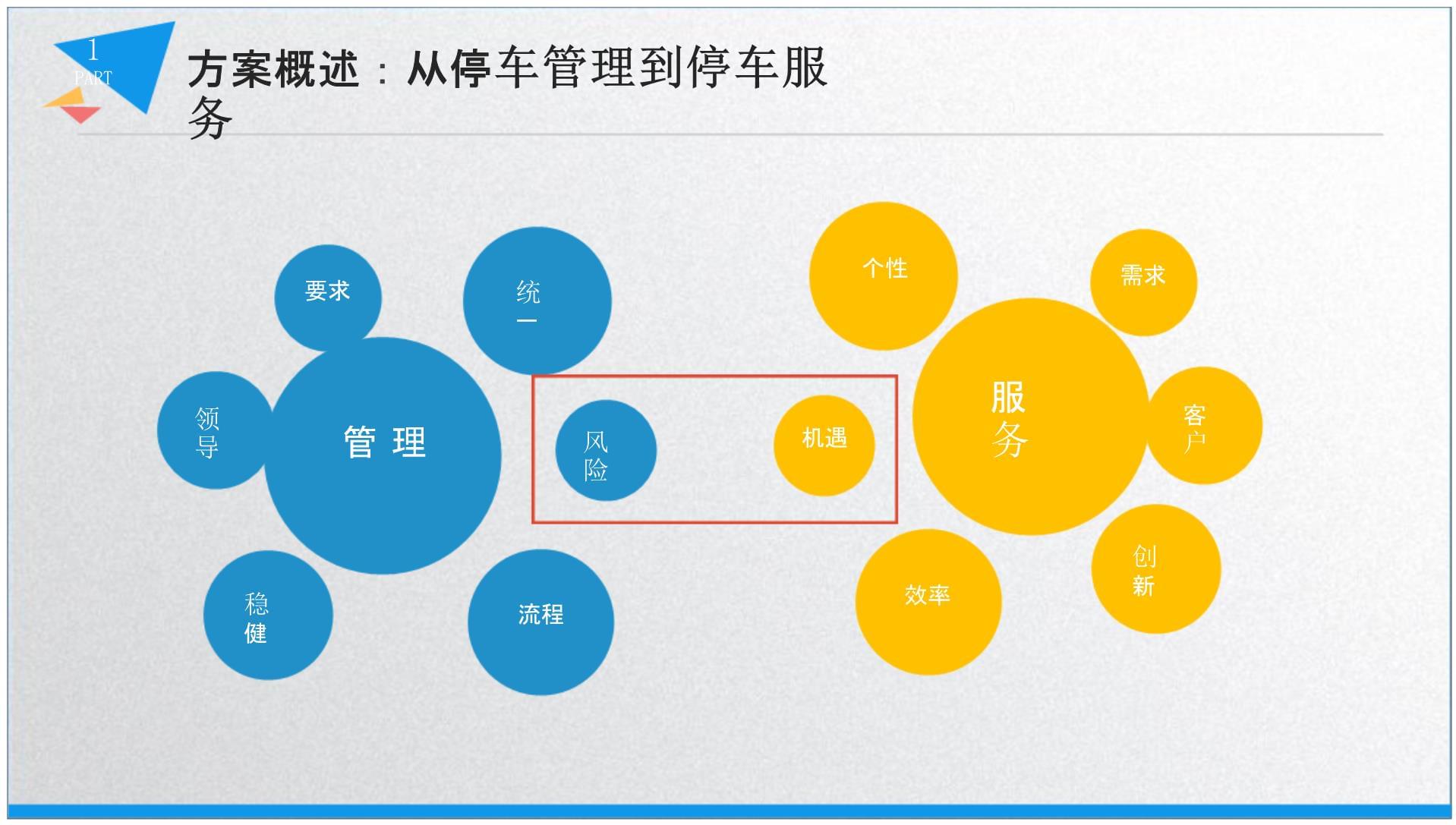 智慧云停车场整体解决方案